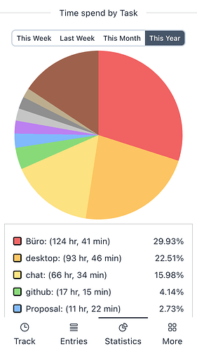 statistics page