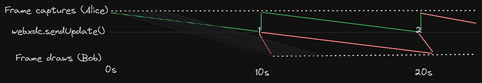 webxdc real time