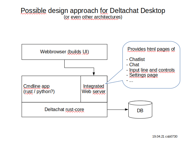 dc-html-software-design